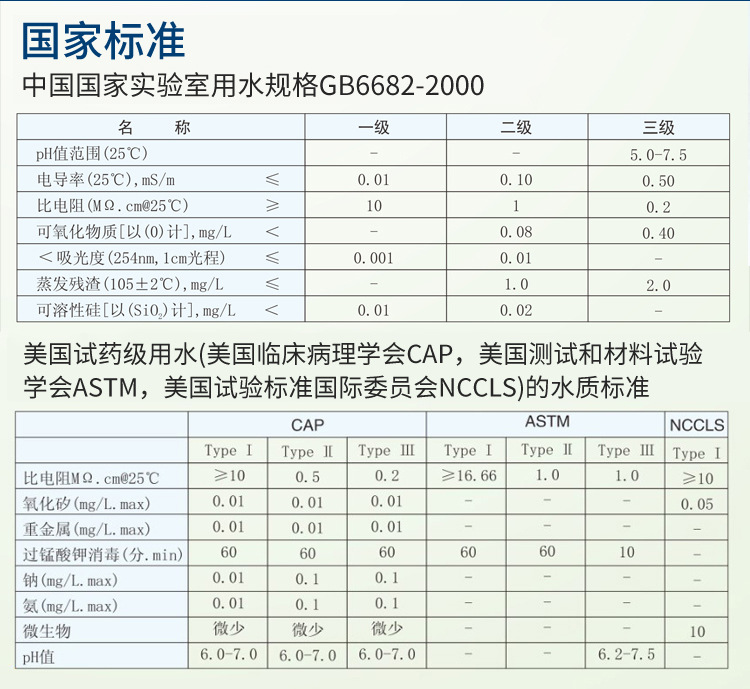 實驗室超純水機耗材有哪些插圖1 實驗室超純水機耗材有哪些插圖1