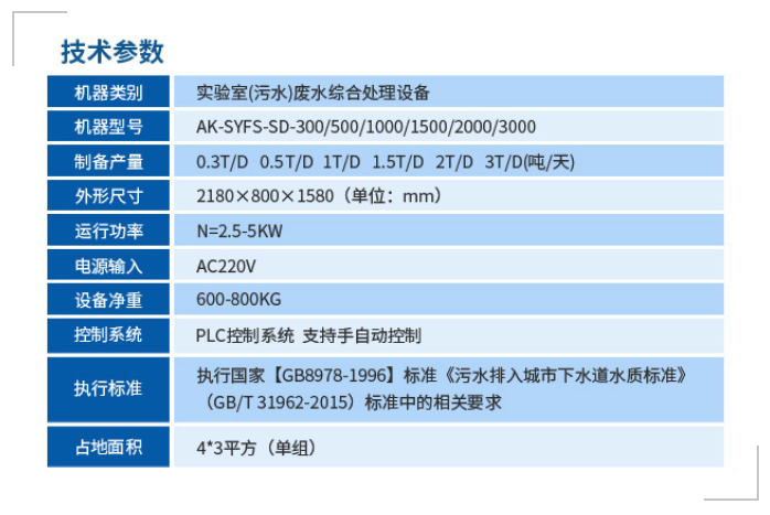 永州市質(zhì)量監(jiān)督檢驗(yàn)所艾柯0.5T/D實(shí)驗(yàn)室廢水綜合處理設(shè)備驗(yàn)收合格交付使用插圖5 永州市質(zhì)量監(jiān)督檢驗(yàn)所艾柯0.5T/D實(shí)驗(yàn)室廢水綜合處理設(shè)備驗(yàn)收合格交付使用插圖5